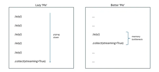 overview of improved approach