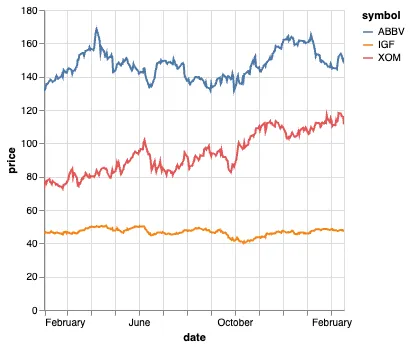 Plotting with Altair in Polars