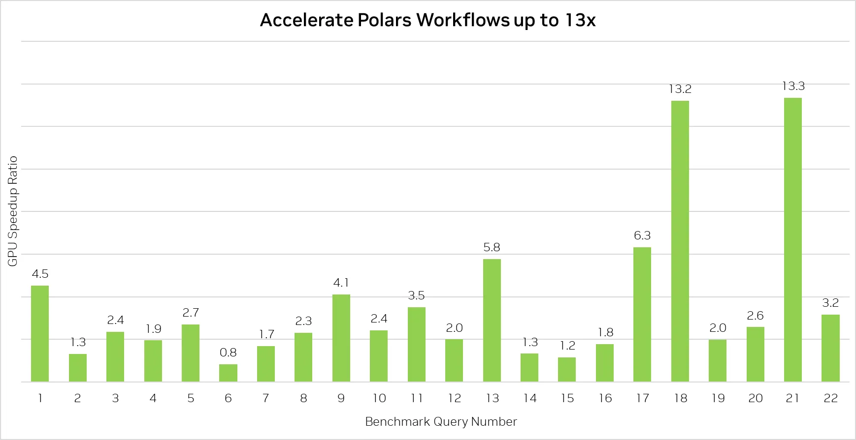 benchmarks