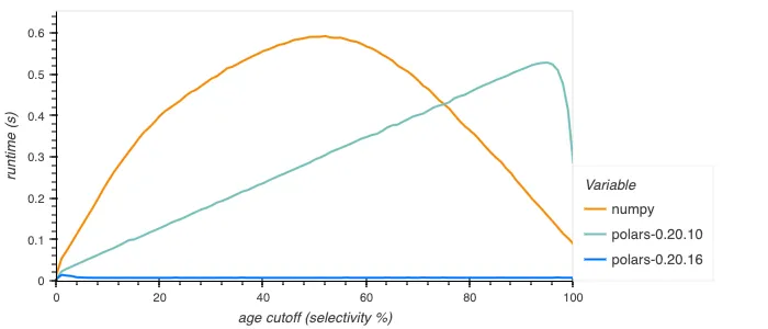 bool-filter-plot.png