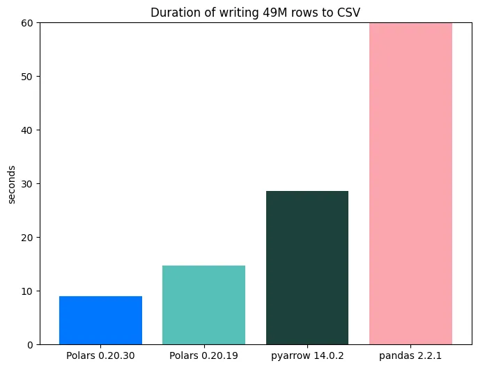 plot-speedup-csv-writer
