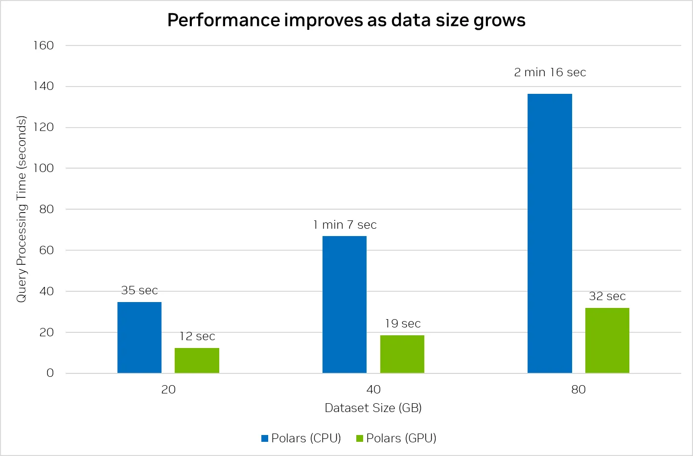 dataset_scaling