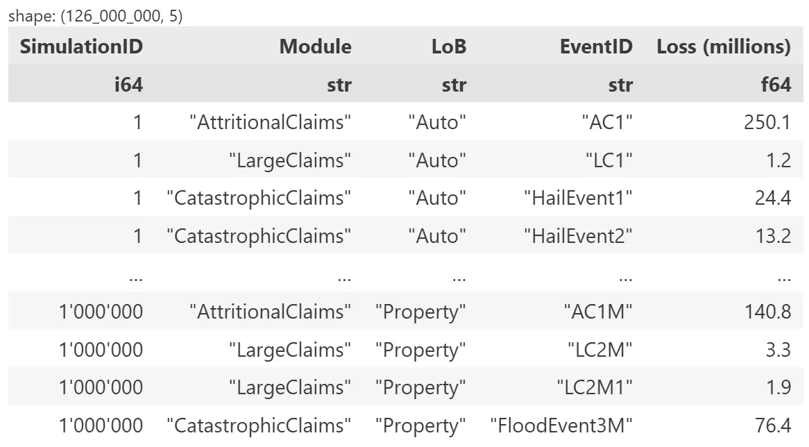 Image of dataframe with simulated data