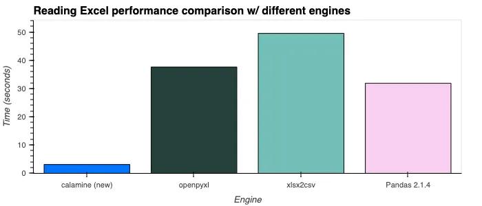 Calamine engine performance plot
