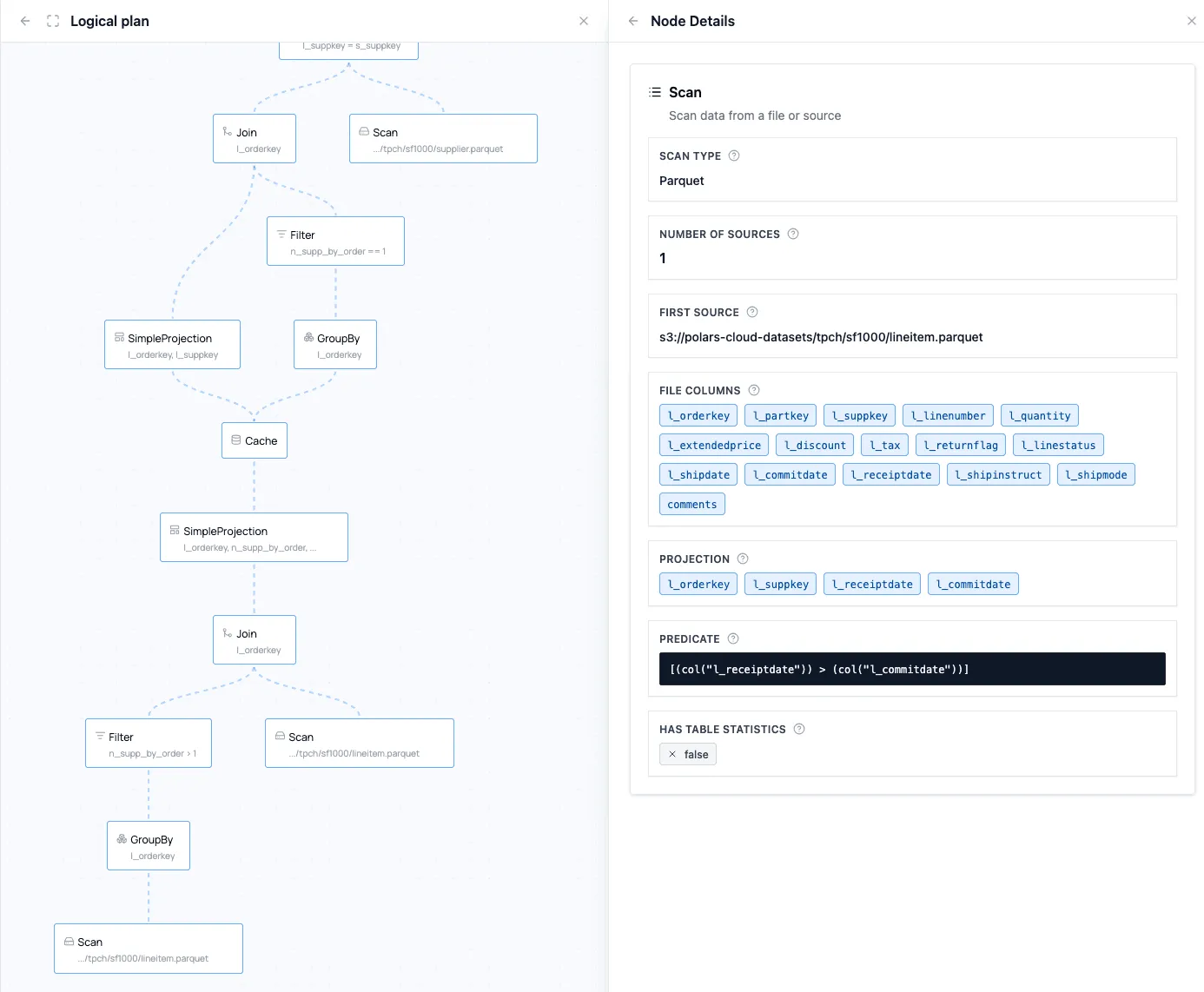 Logical plan with details
