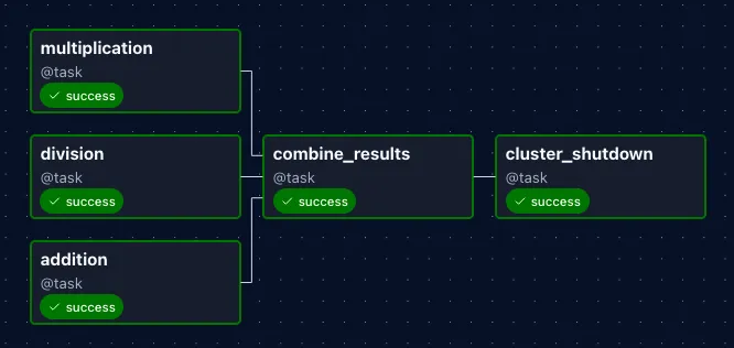 Example of a multi stage query in Airflow
