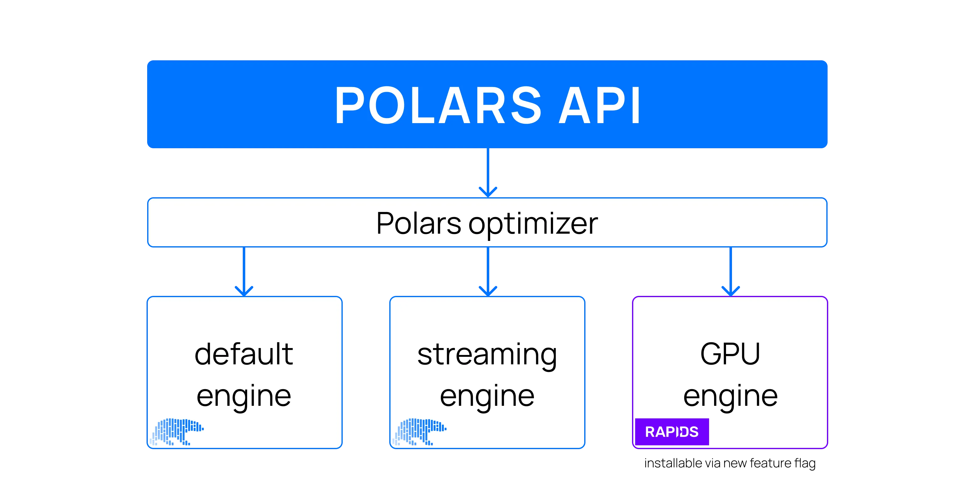 NVIDIA GPU engine