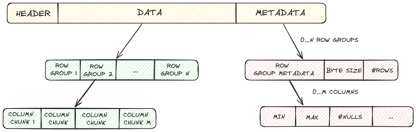 Hive partitioning