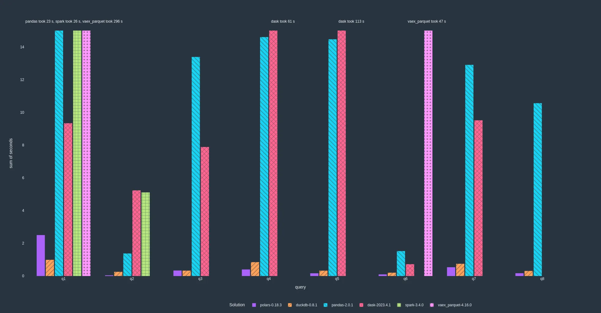 pdsh_benchmark_with_io