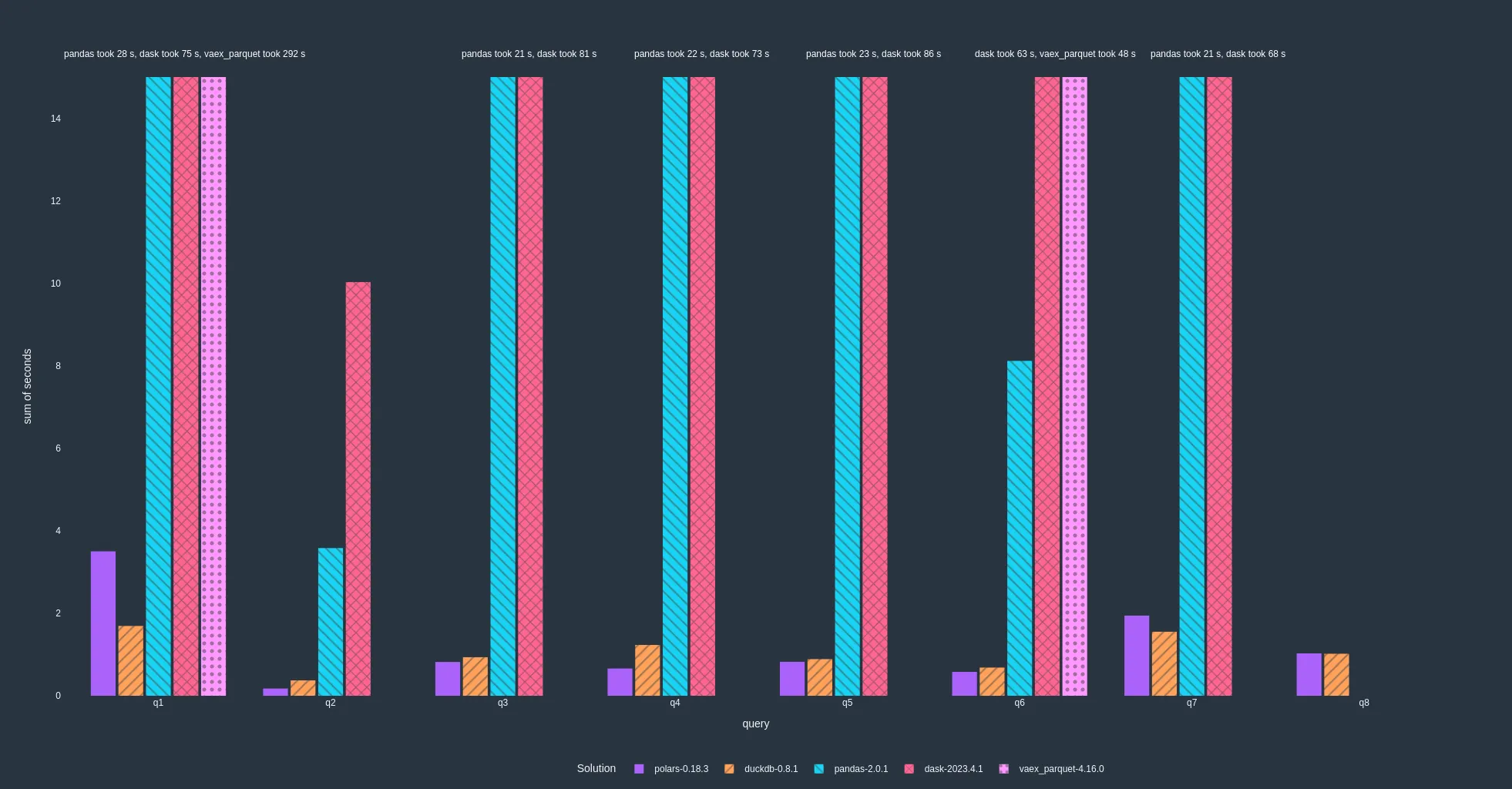 pdsh_benchmark_with_io