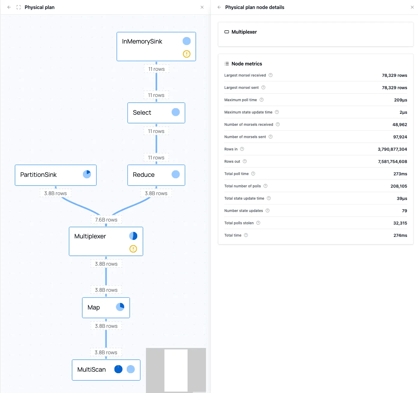 Physical plan of one stage