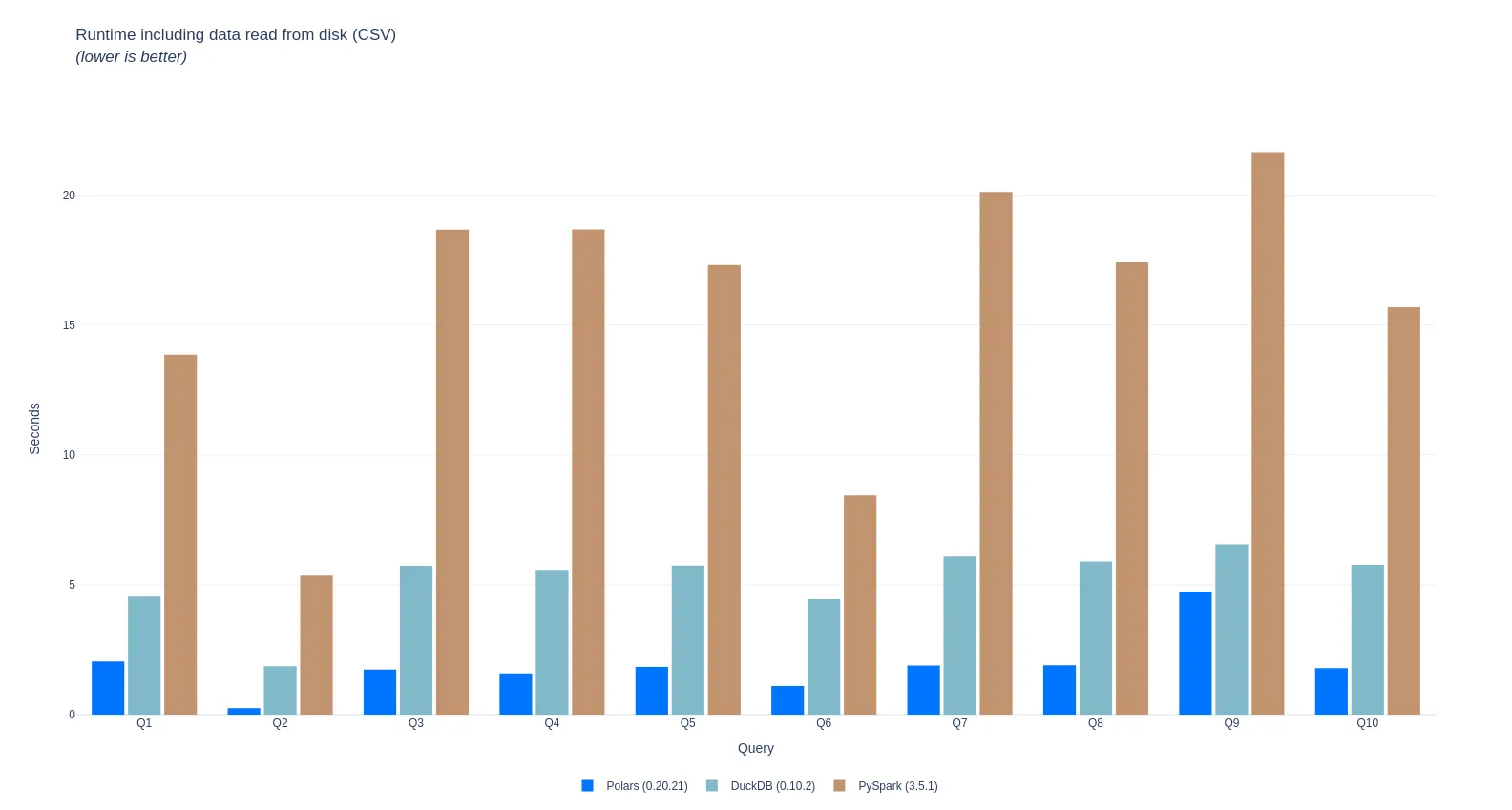 pdsh_benchmark_with_io