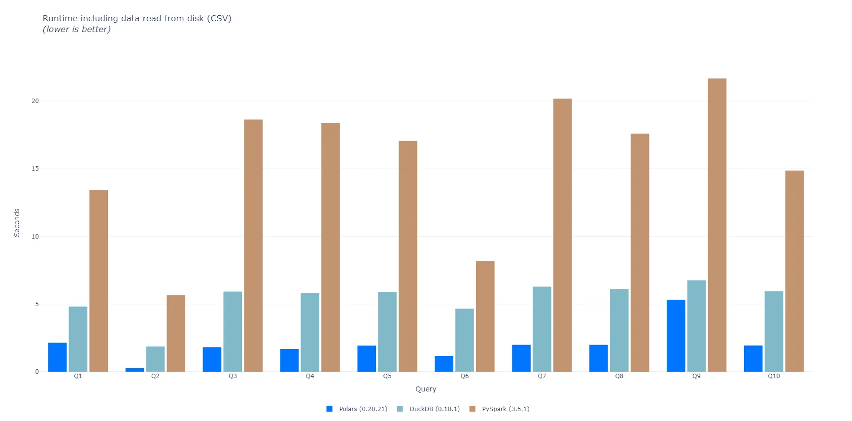 pdsh_benchmark_with_io