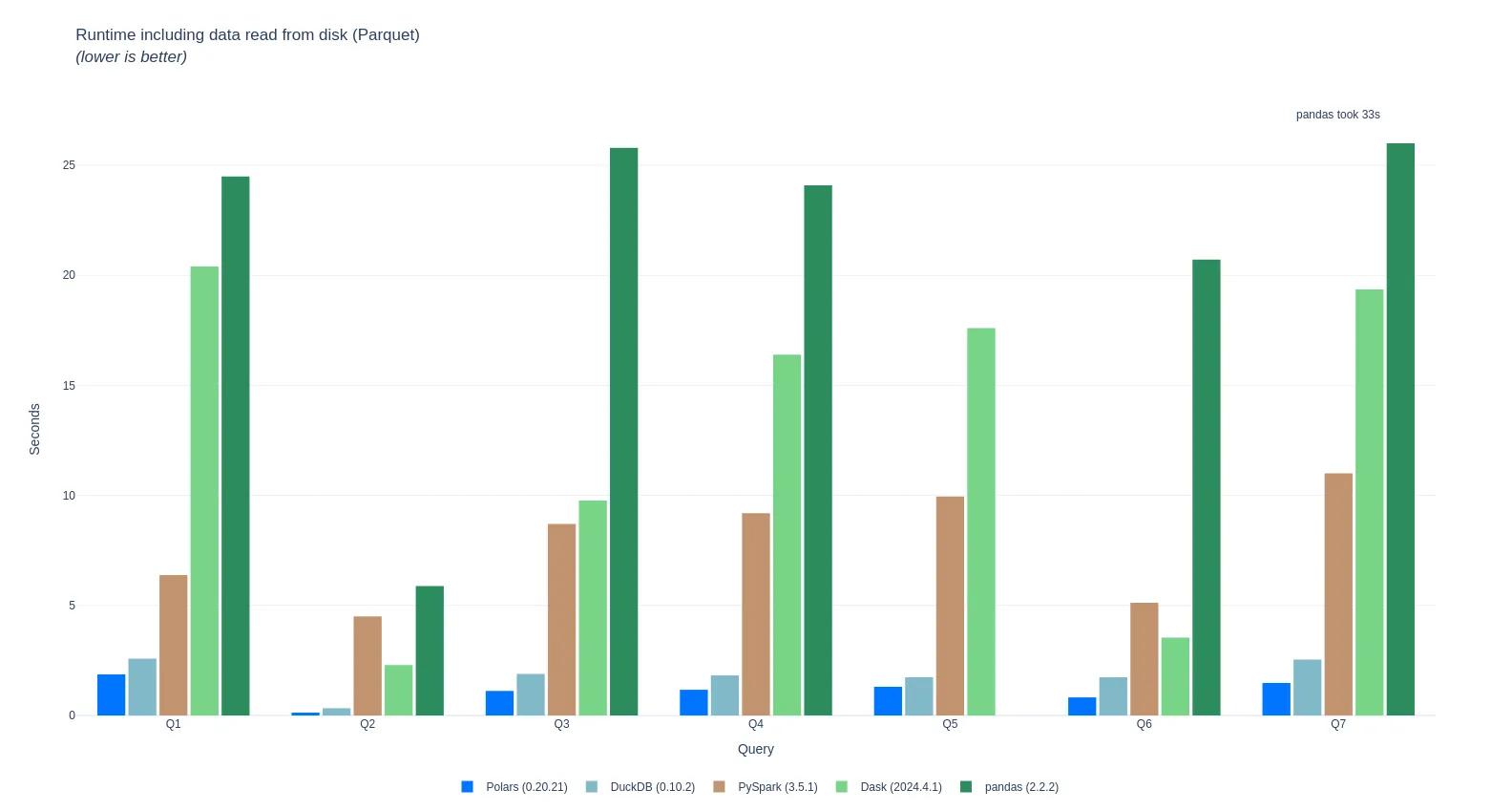 pdsh_benchmark_with_io