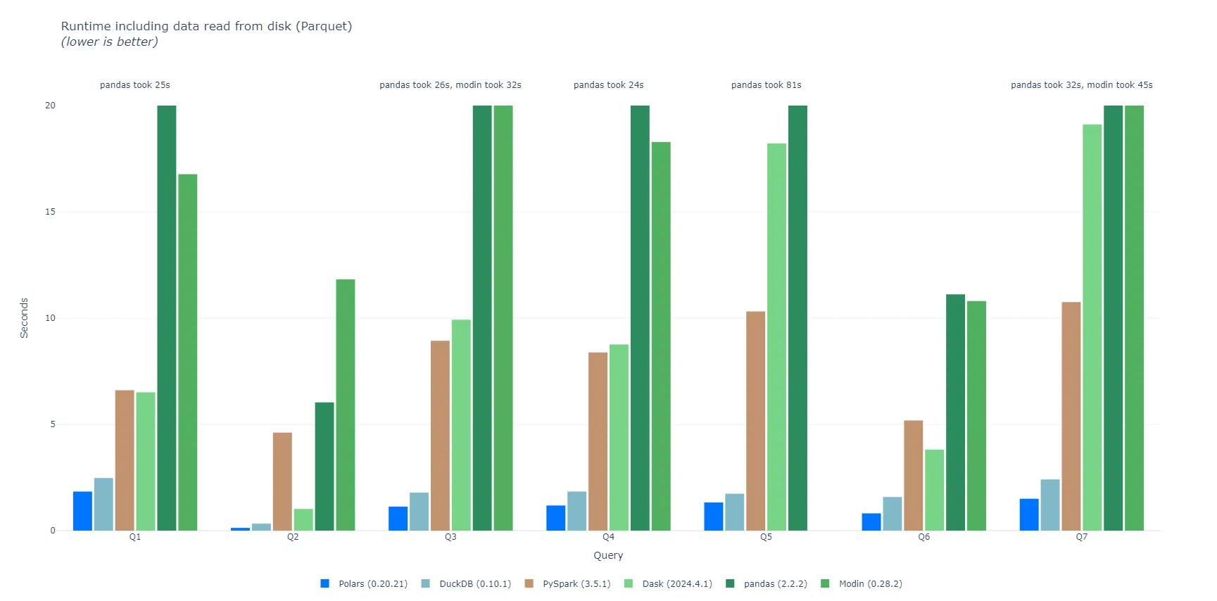 pdsh_benchmark_with_io