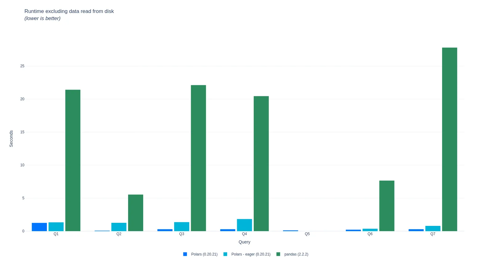 pdsh_benchmark_with_io