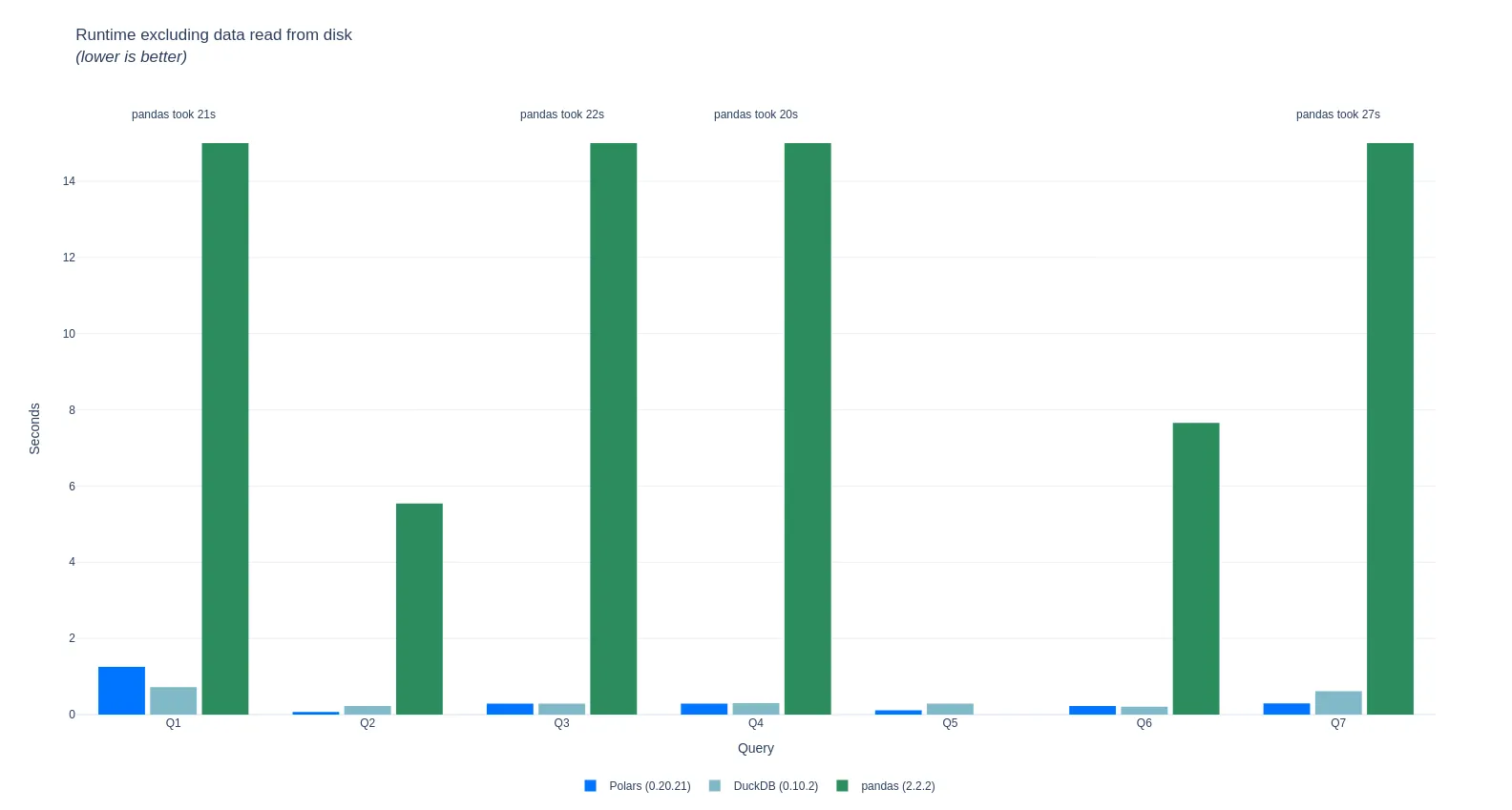 pdsh_benchmark_with_io