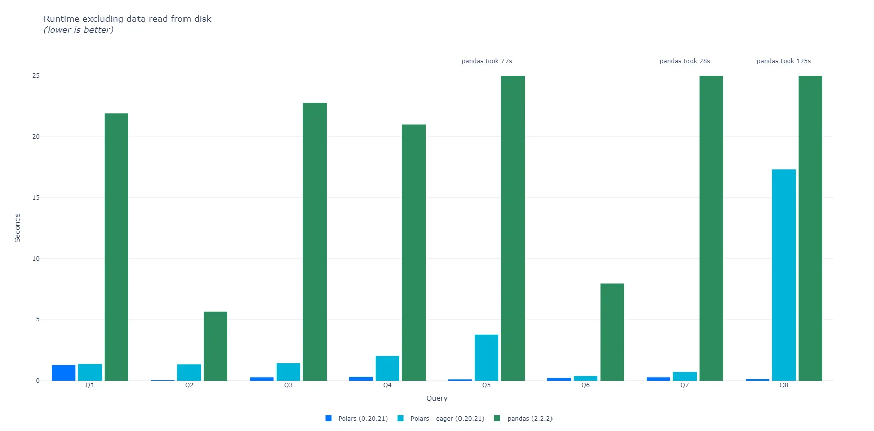 pdsh_benchmark_with_io