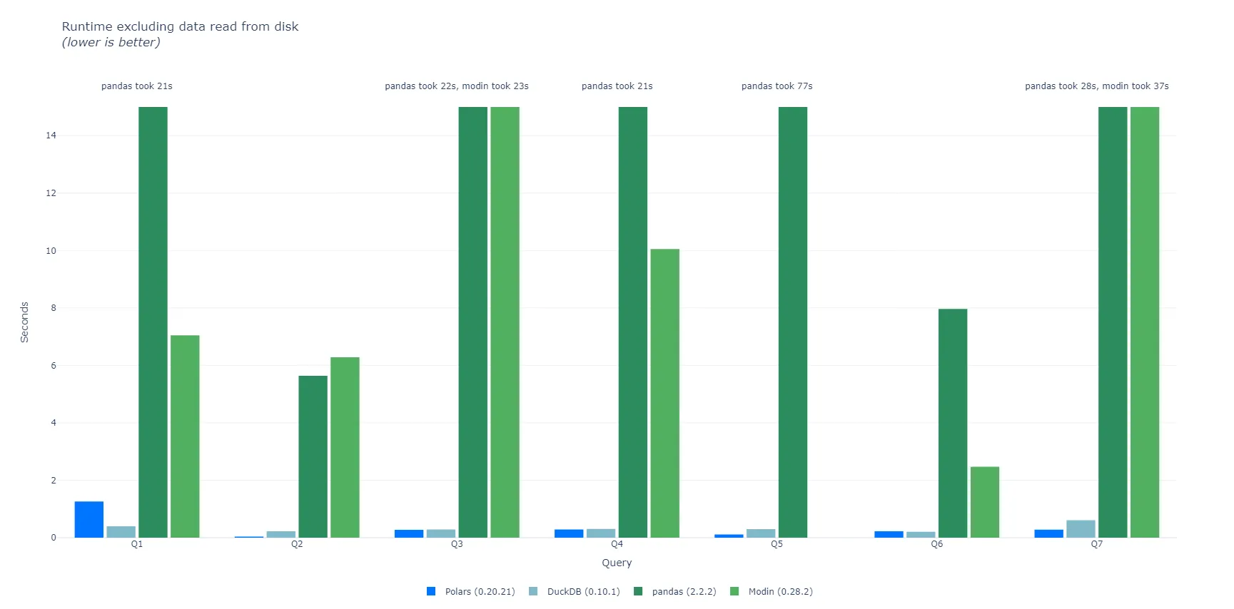 pdsh_benchmark_with_io