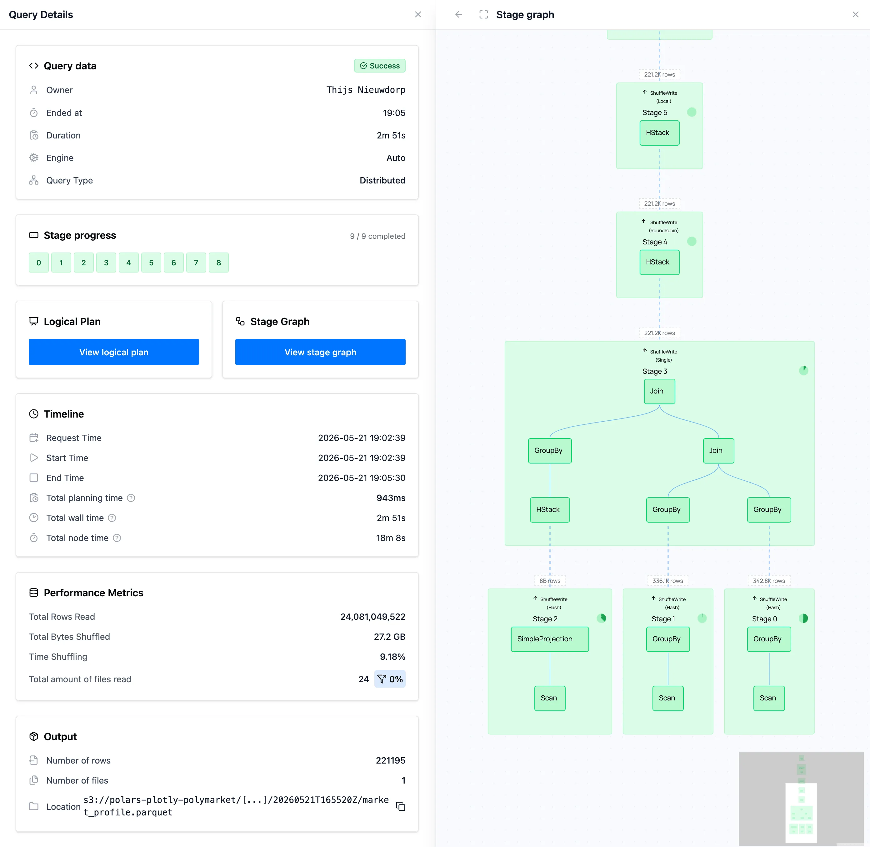 Query Details in Polars Cloud for the market profile job, next to its stage graph: 24 billion rows read across nine stages in 2 minutes 51 seconds