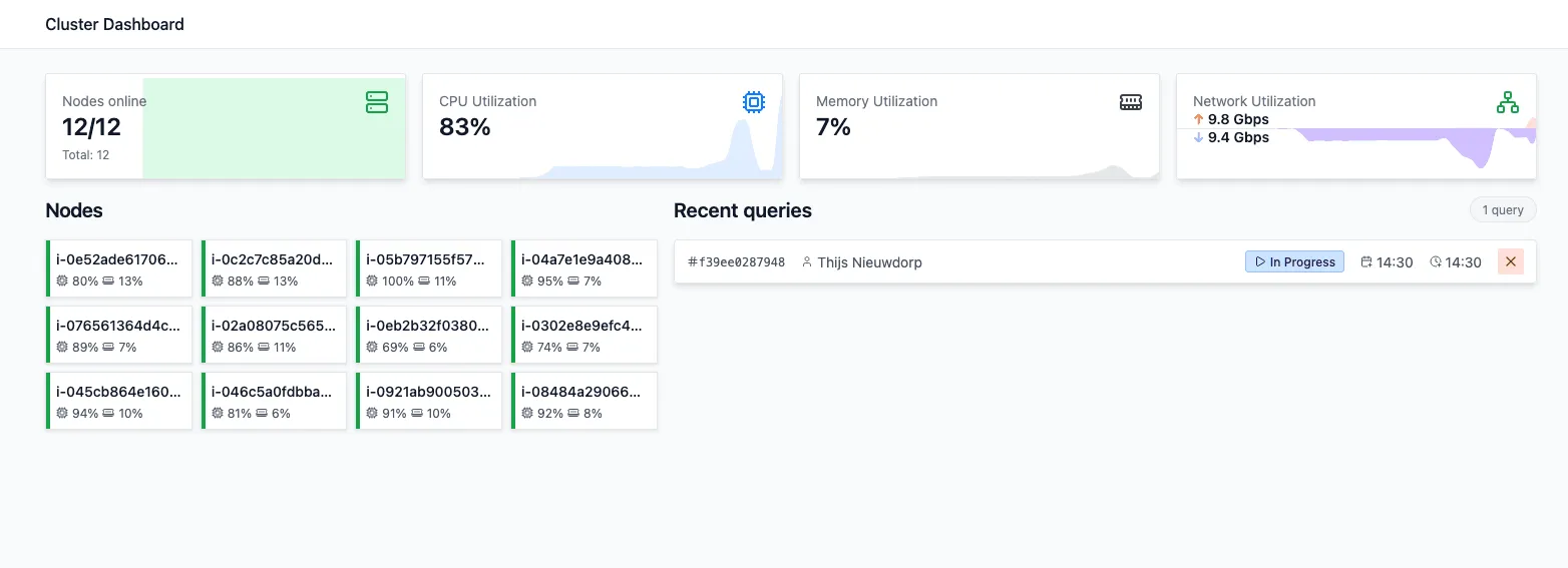 Aggregated node resource usage