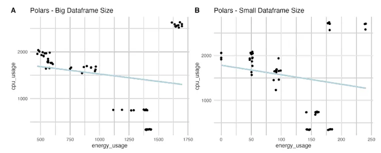 Result plot energy efficiency