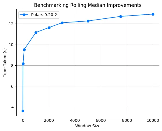 Rolling median improvements between v0.19.0 and v0.20.2