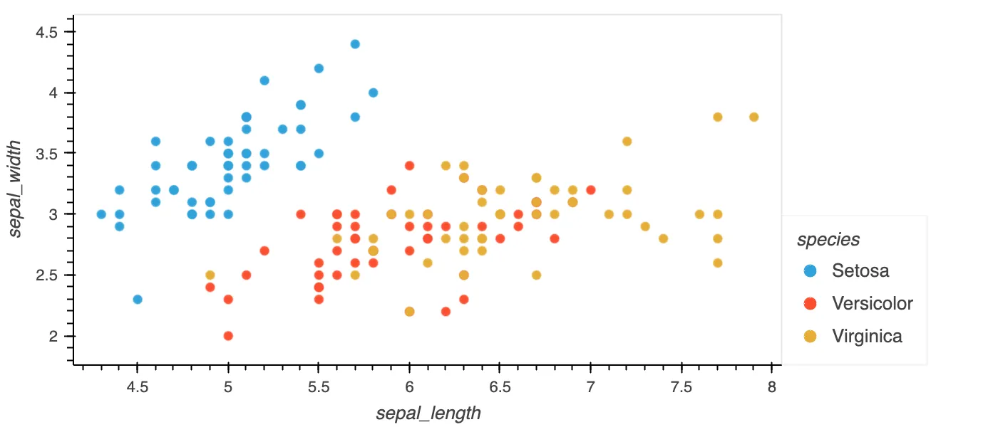 hvPlot scatter plot