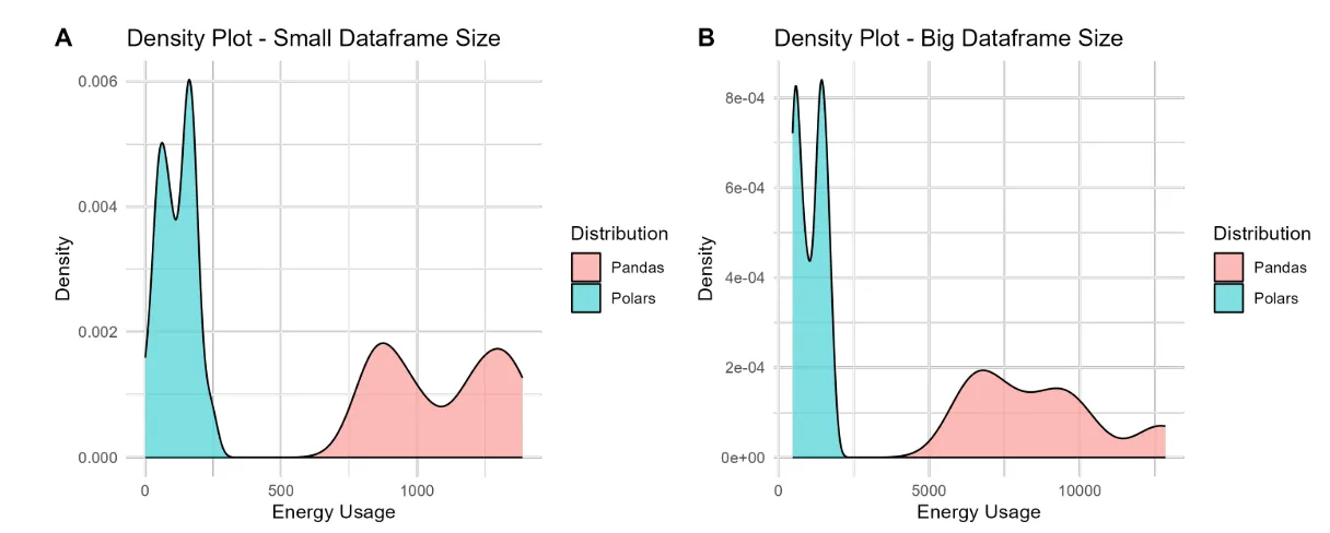 Density plot syntatic DATS