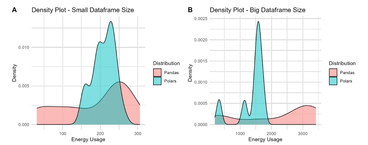 Density plot tpch DATS