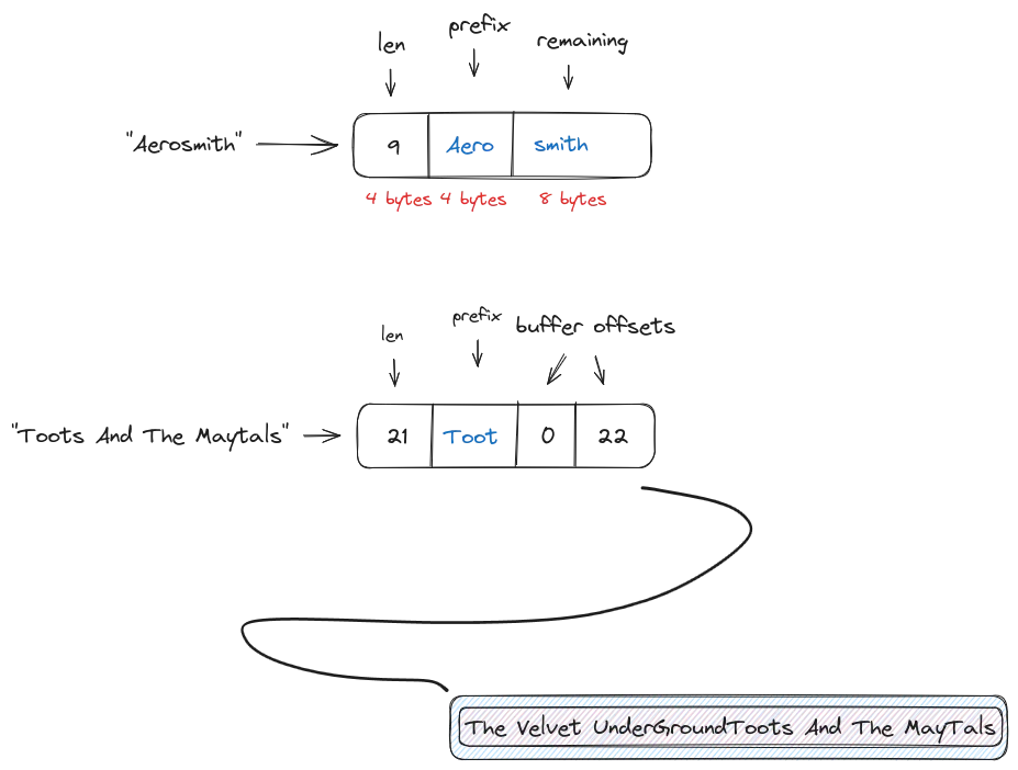 hyper_string_encoding