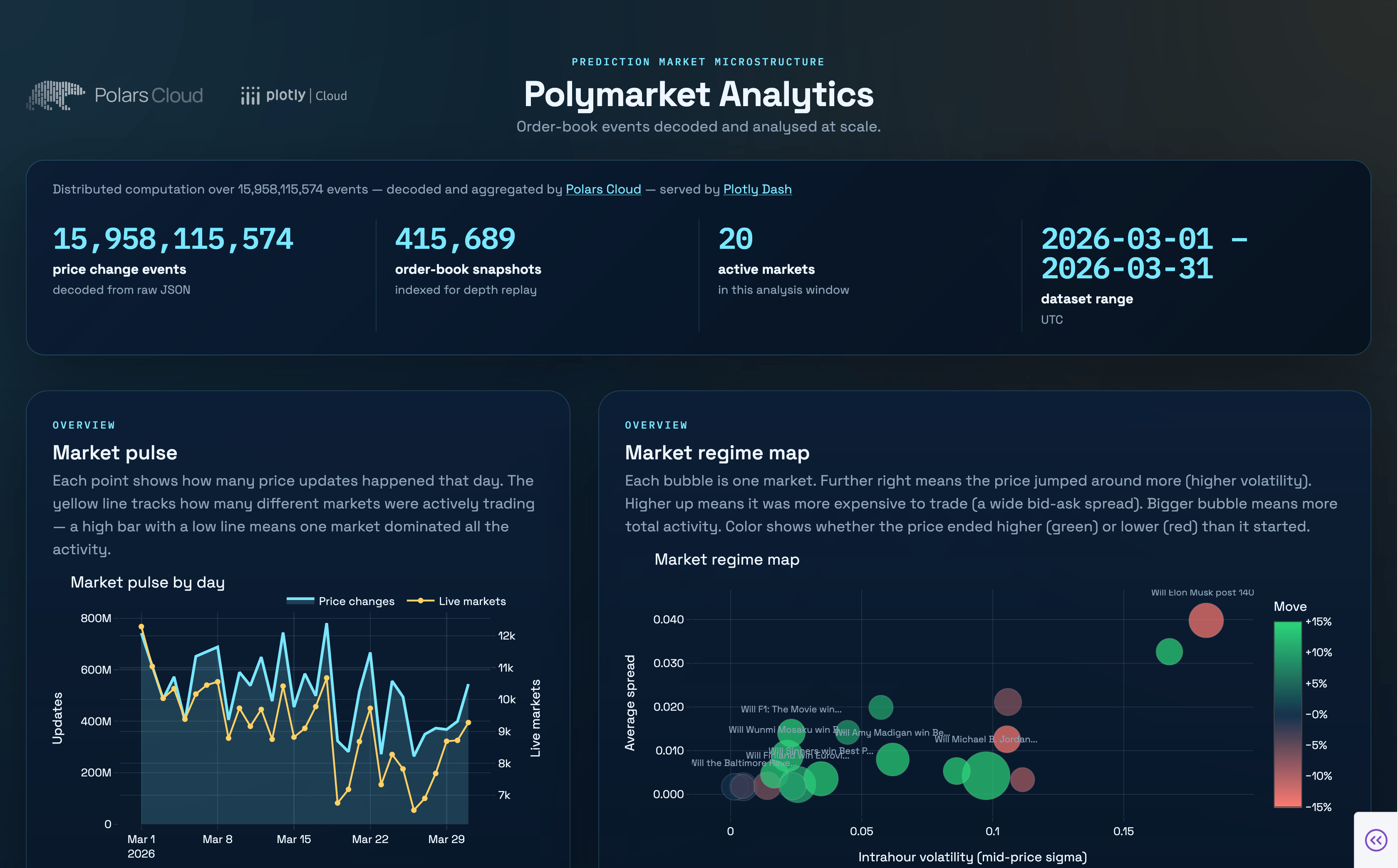 Prototype on a laptop, scale to 16 billion rows: one Polars query (14 minute read)